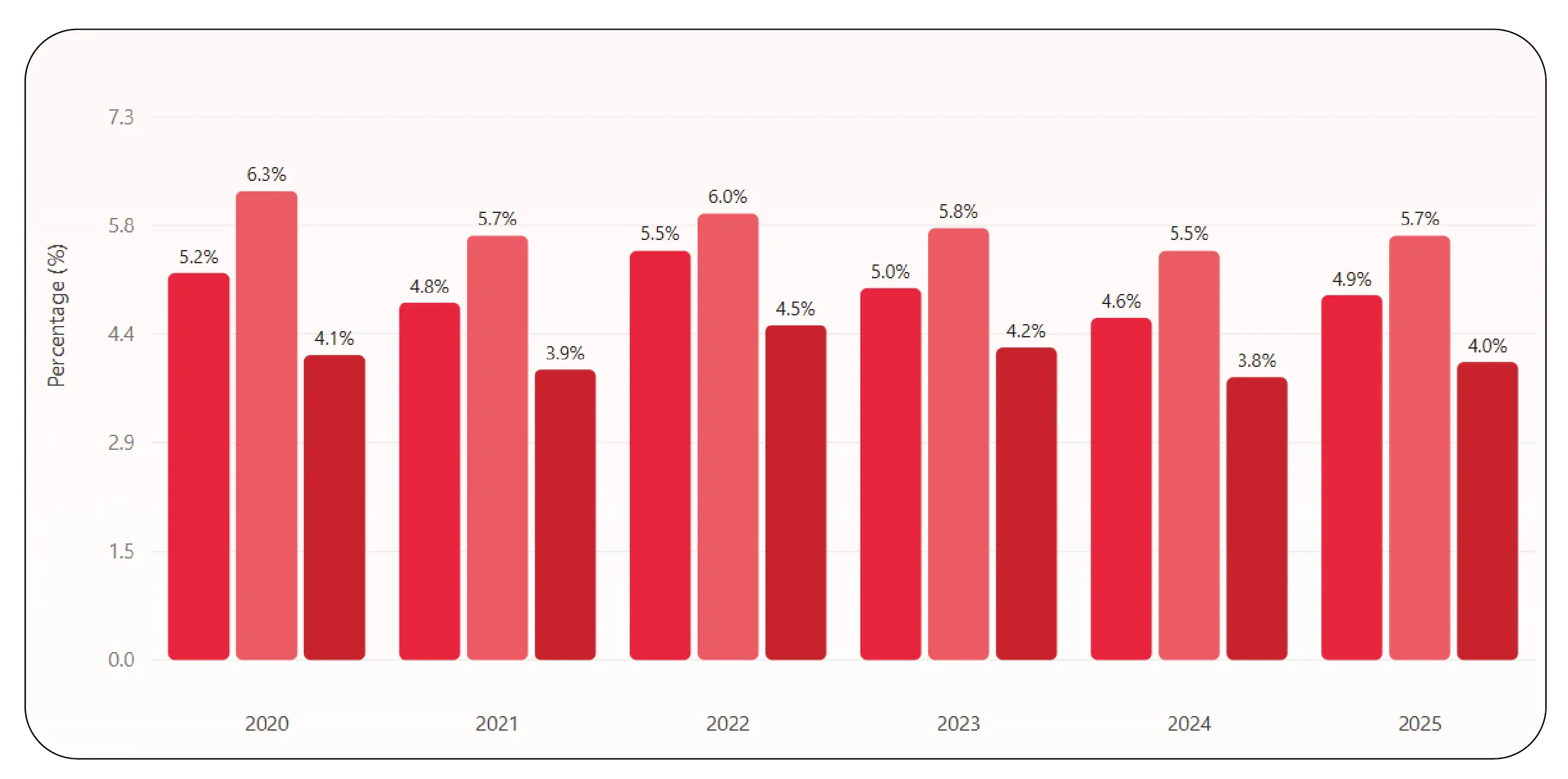Comparative Analysis for Informed Decisions